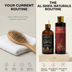 Hair Growth Bundle | Free Delivery